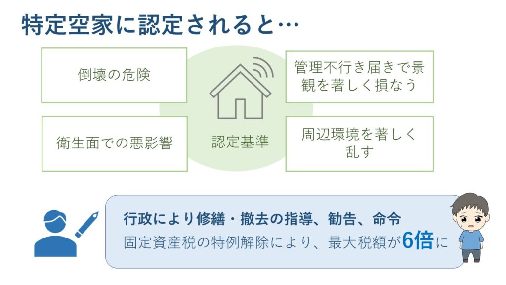 特定空家