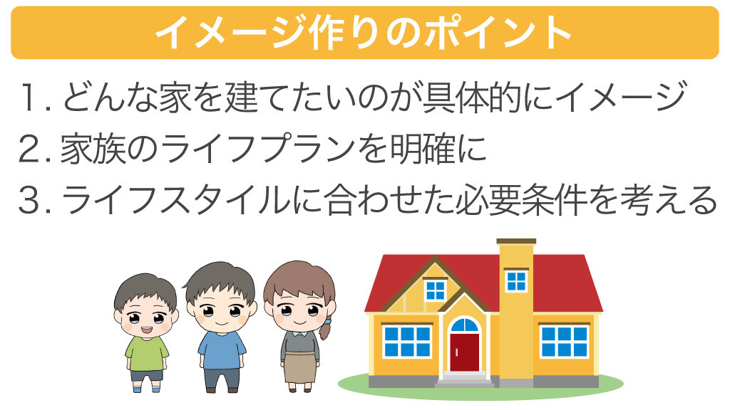 家を建てる際のイメージづくり