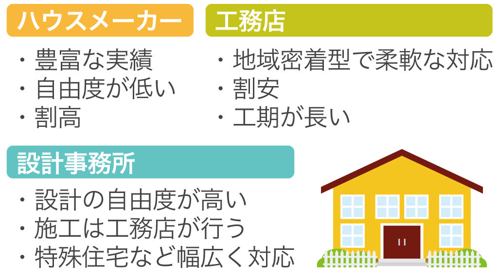 ハウスメーカー＆工務店＆設計事務所