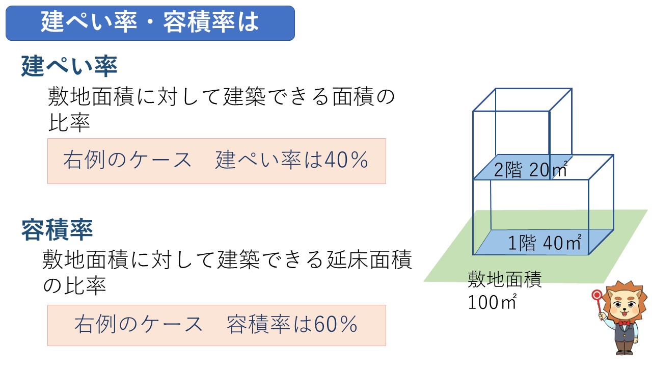 建ぺい率と容積率とは