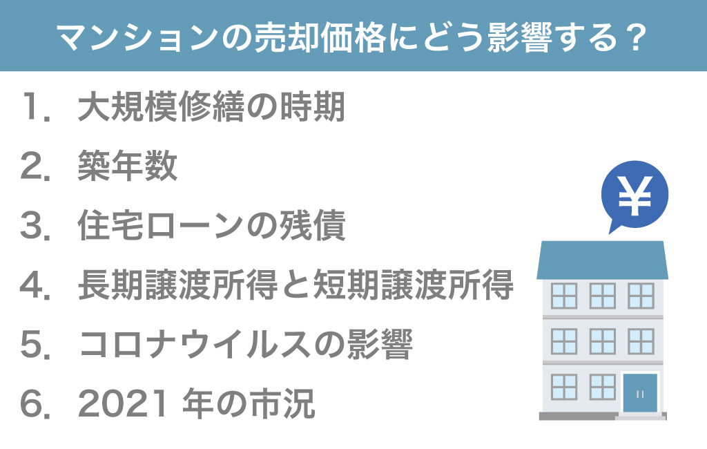 マンションの売却価格にどう影響する？