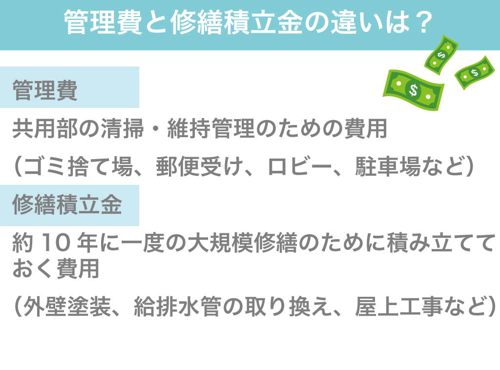 管理費と修繕積立金の違いは?