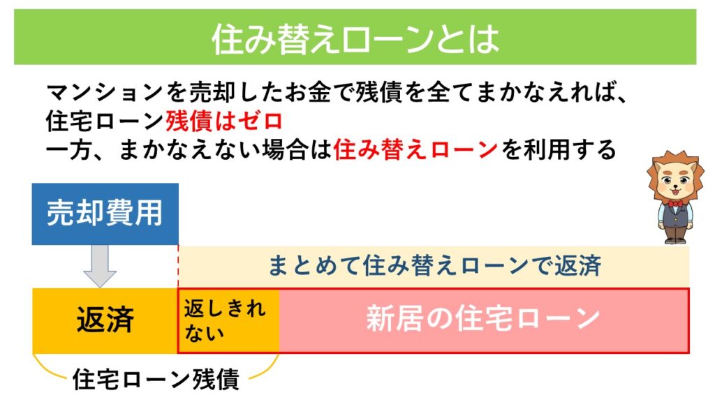 住み替えローンとは