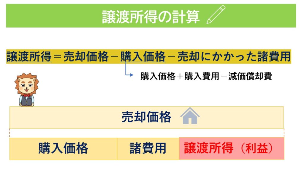 譲渡所得の計算