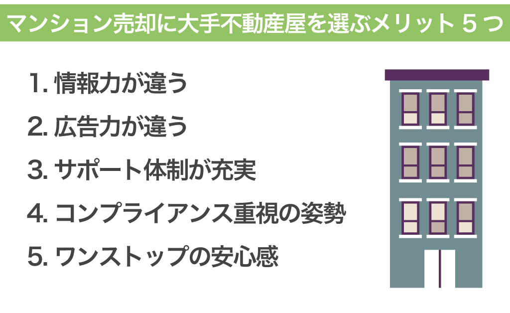 マンション売却に大手不動産屋を選ぶメリット5つ