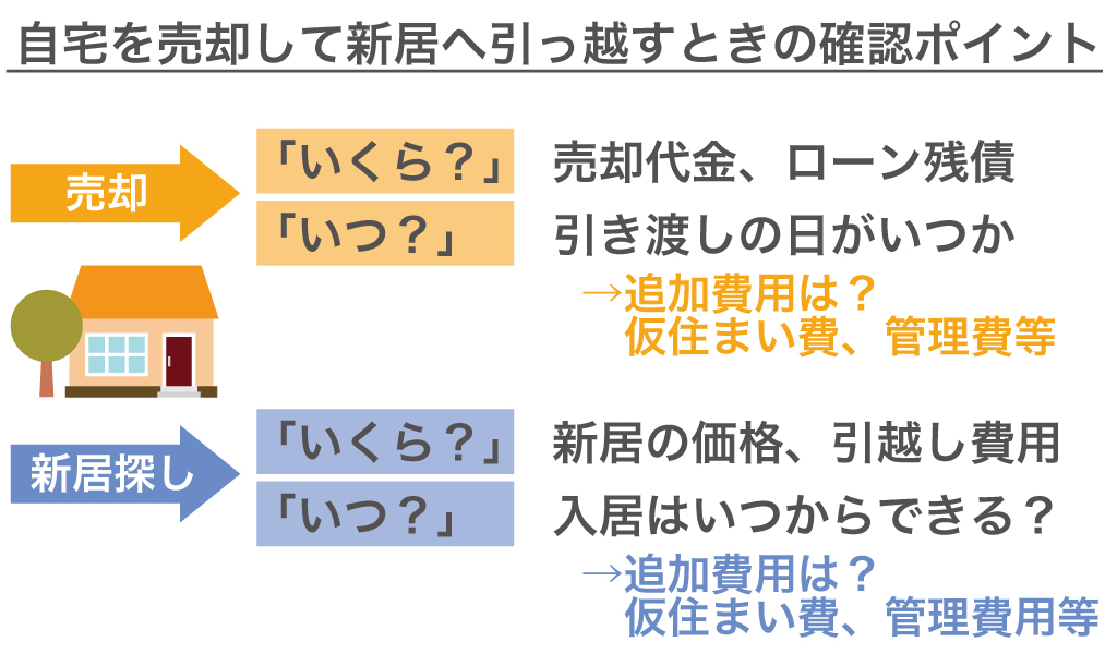 自宅を売却して新居へ引っ越す時の確認ポイント