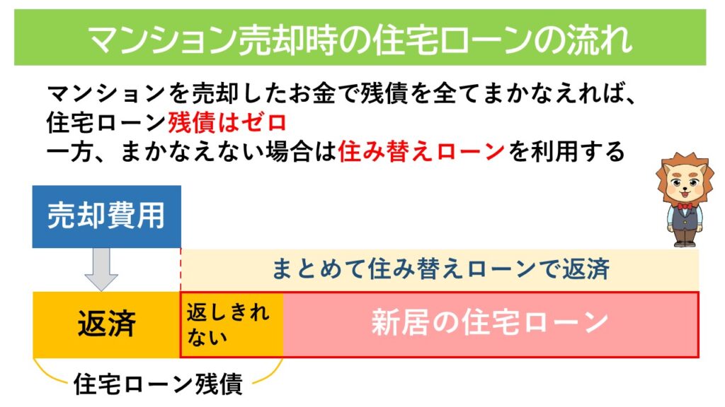 マンション売却時の住宅ローンの流れ