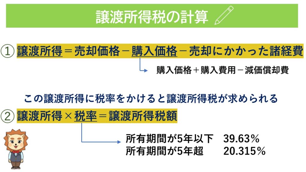 譲渡所得税の計算