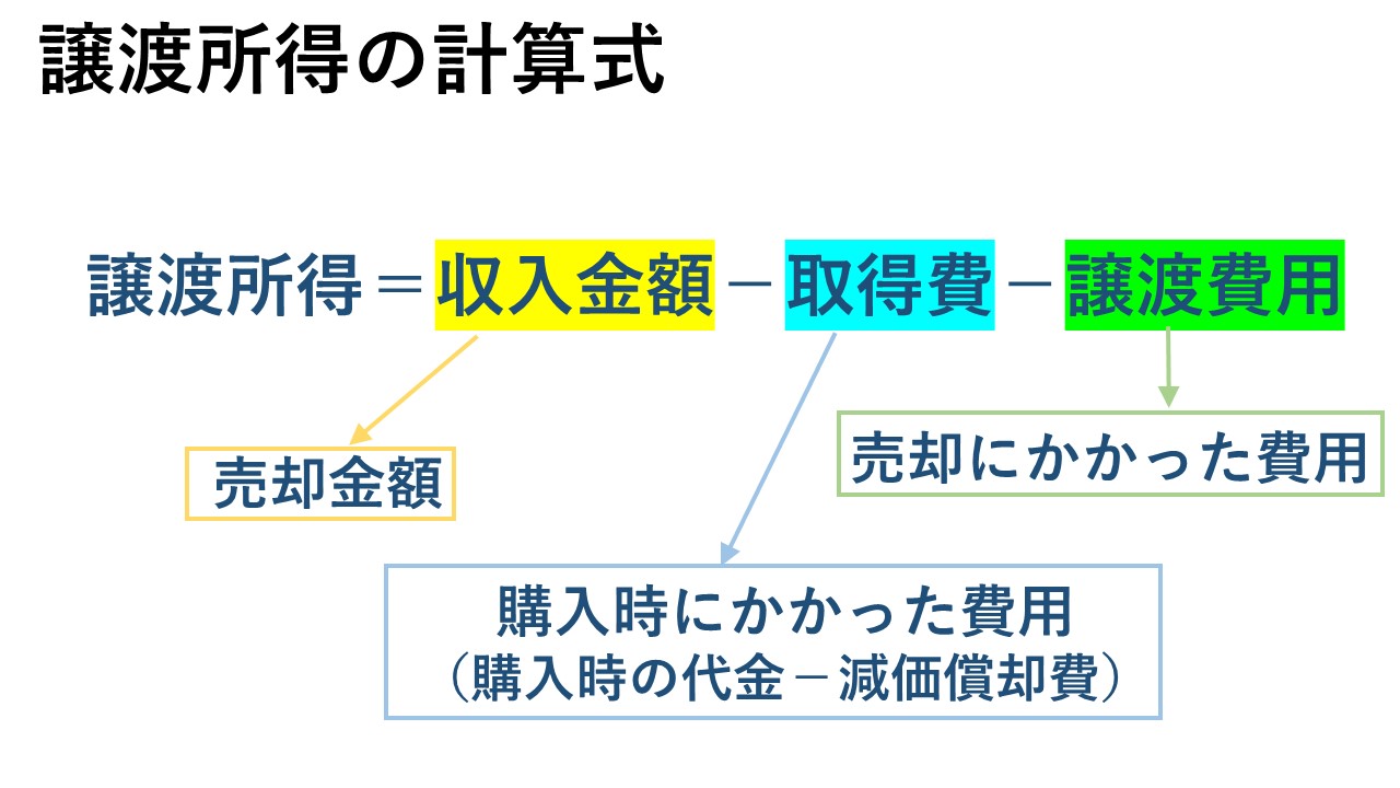 譲渡所得の計算式