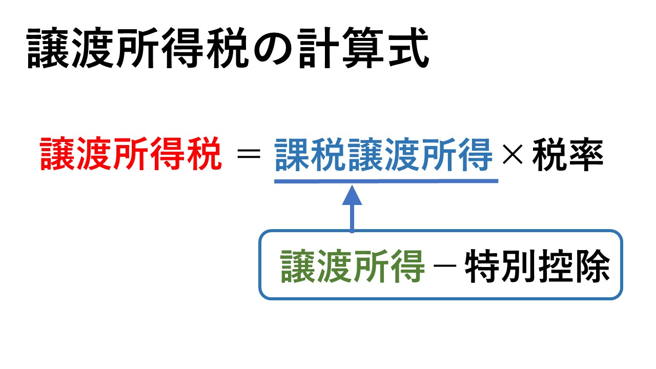 譲渡所得税の計算式