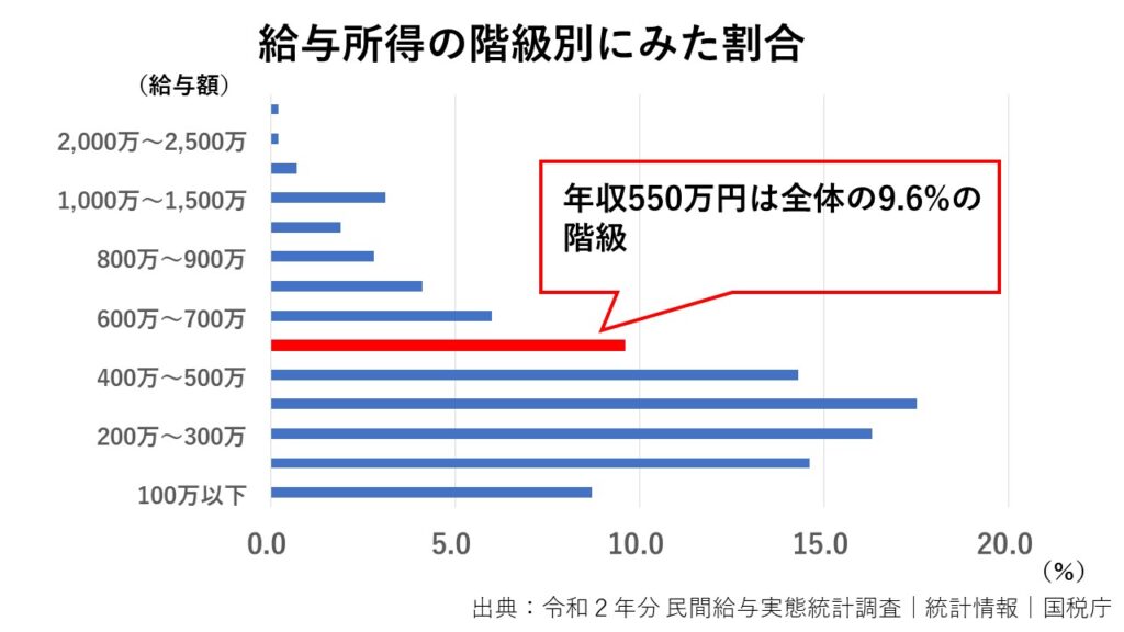 年収550万円の住宅ローン-3500万円？4500万円？FPが教える適正