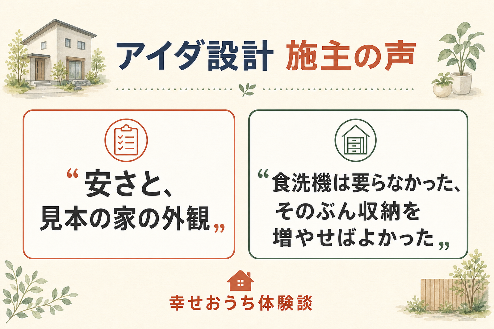 アイダ設計で実際に家を建てた施主が独自アンケートに寄せた声を本文の言葉のまま引用したカード図。安さと見本の家の外観、食洗機より収納を増やせばよかった、の2点を示している。