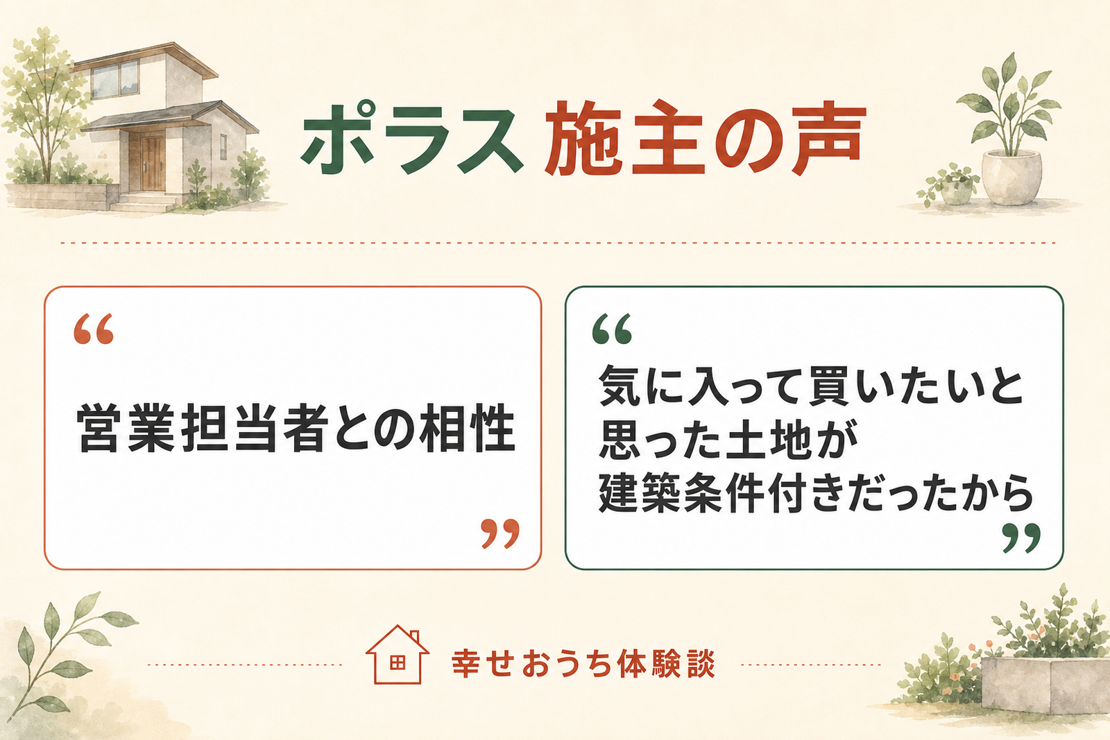 ポラスで実際に家を建てた施主が独自アンケートに寄せた、その会社を選んだ理由を本文の言葉のまま引用したカード図。営業担当者との相性、建築条件付きの土地だったこと、の2点を示している。