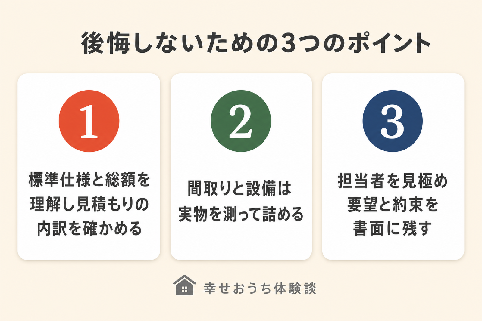 住友不動産で後悔しないための3つのポイントを順に示した図。標準仕様と総額を理解し見積もりの内訳を確かめる、間取りと設備は実物を測って詰める、担当者を見極め要望と約束を書面に残す、という3つの行動を挙げている。