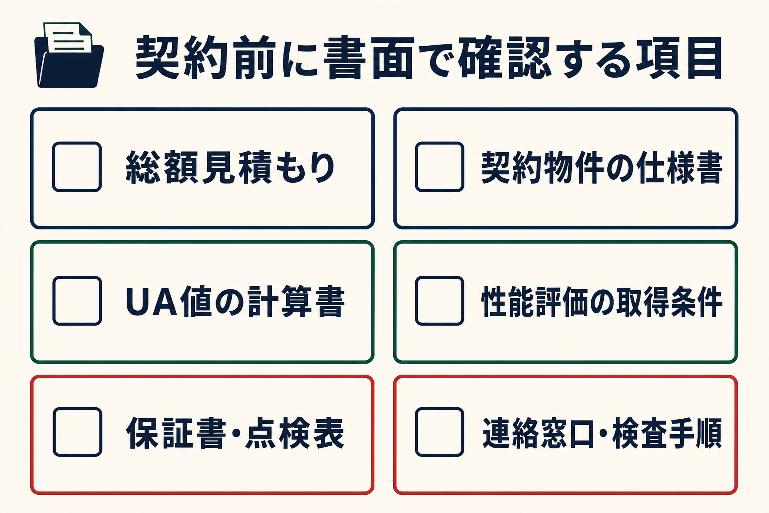 契約前の確認項目。総額見積もり、契約物件の仕様書、UA値の計算書、性能評価の取得条件、保証書と点検表、連絡窓口と検査手順