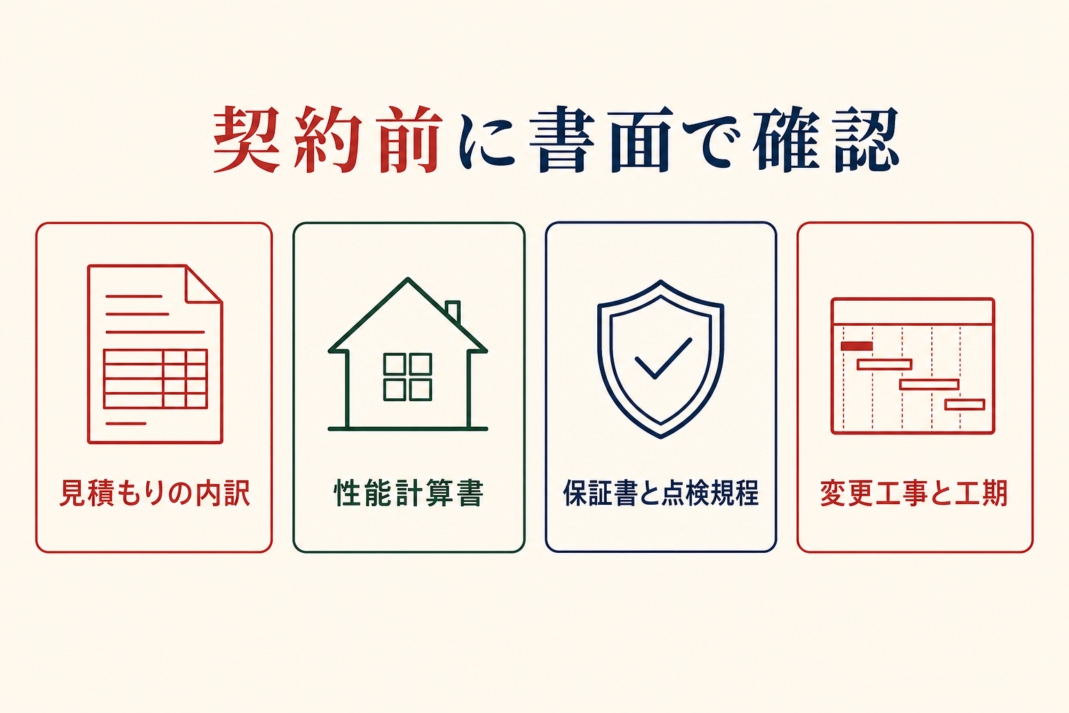 契約前に書面で確認する見積もりの内訳、性能計算書、保証書と点検規程、変更工事と工期