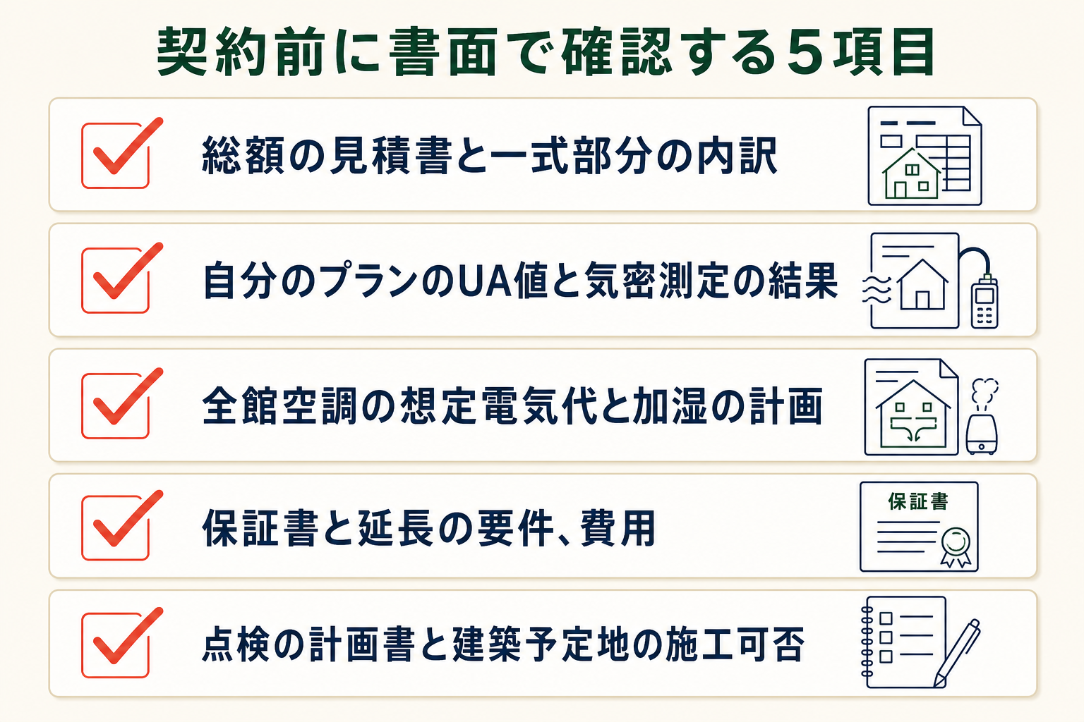 契約前に書面で確認する5項目。総額の見積書、自分のプランのUA値と気密測定の結果、全館空調の想定電気代と加湿の計画、保証書と延長の要件、点検計画書と建築予定地の施工可否