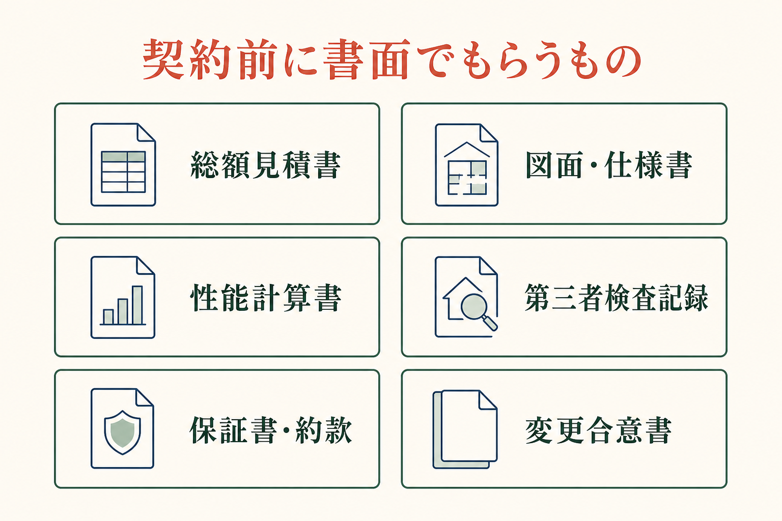 契約前に受け取りたい見積書・図面・性能資料・検査記録・保証書・変更合意書の一覧