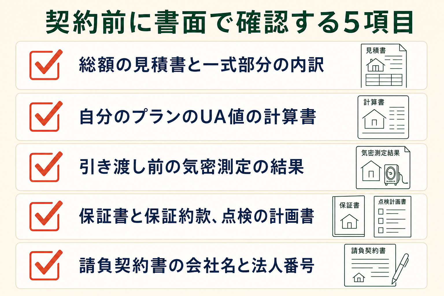 契約前に書面で確認する5項目。総額の見積書、自分のプランのUA値と気密測定の結果、耐震等級の設計と評価書、保証書と保証約款、点検計画書と契約する会社名
