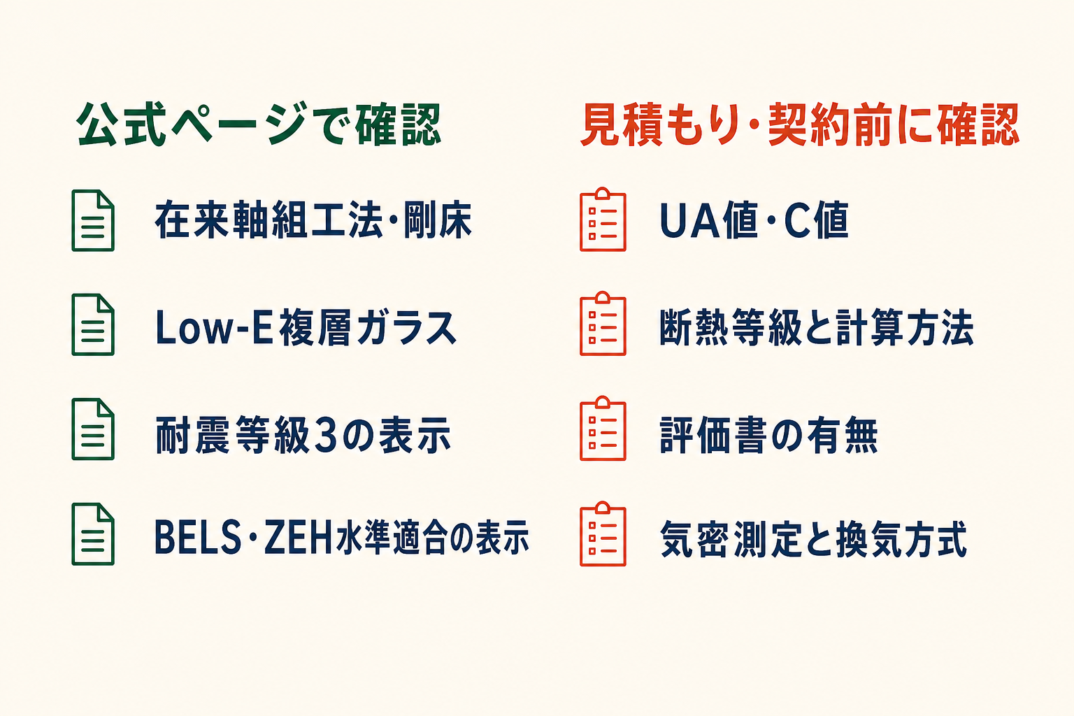 住宅性能について公開資料と契約前の確認項目を分けた図