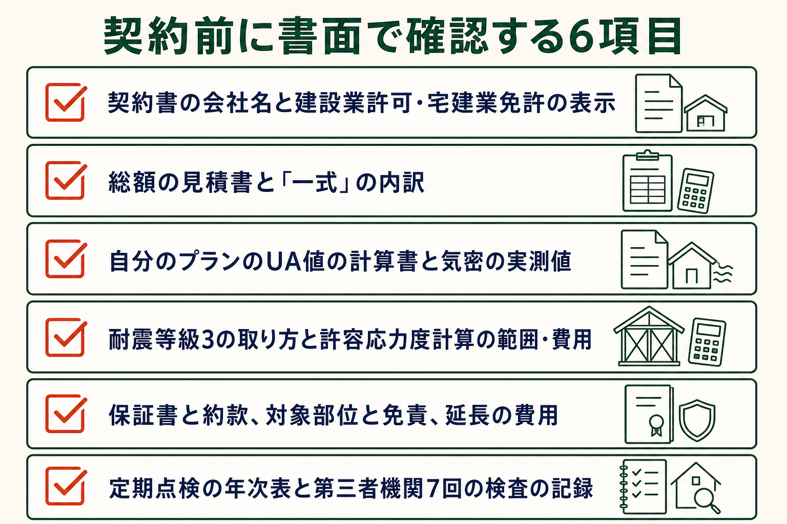 契約前に書面で確認する6項目の図。契約書の会社名と建設業許可・宅建業免許の表示／総額の見積書と「一式」の内訳／自分のプランのUA値の計算書と気密の実測値／耐震等級3の取り方と許容応力度計算の範囲・費用／保証書と約款、対象部位と免責、延長の費用／定期点検の年次表と第三者機関7回の検査の記録。