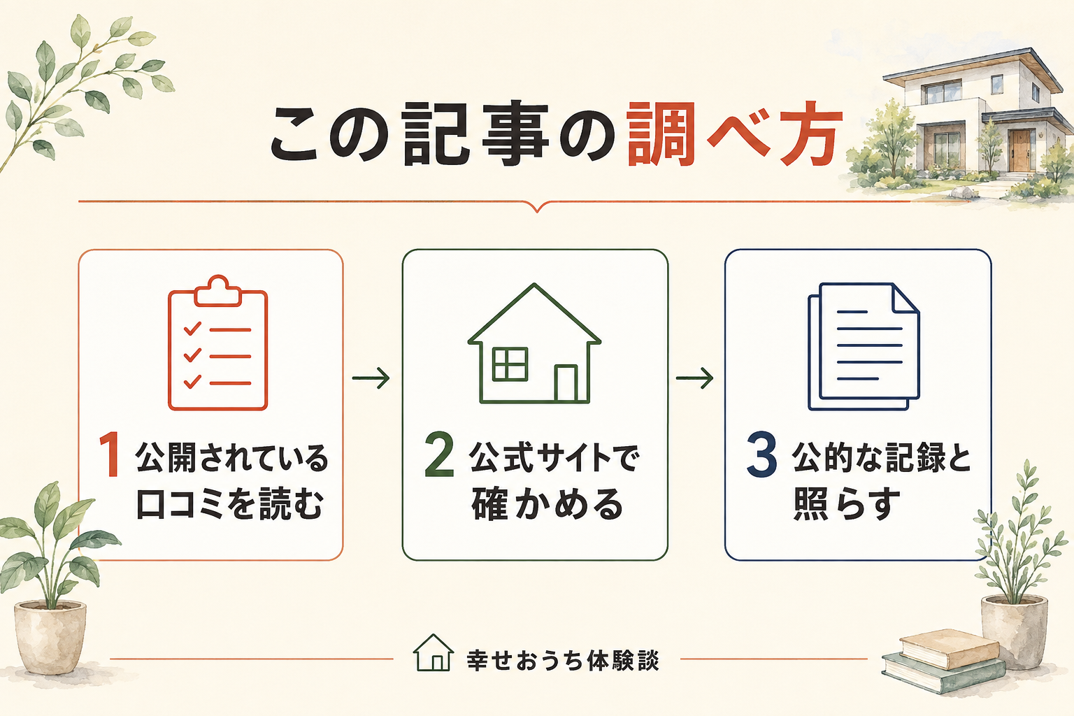 フクヤ建設の調べ方の3ステップ。公開されている口コミを読む、公式サイトで確かめる、公的な記録と照らす